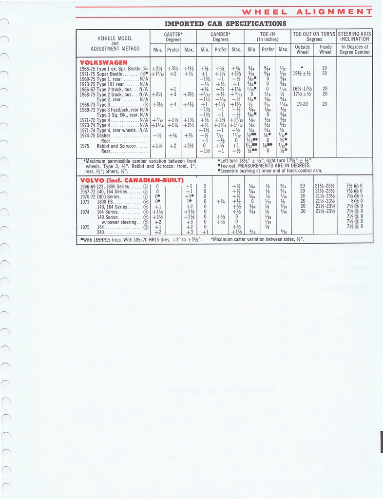 n_1975 ESSO Car Care Guide 1- 181.jpg